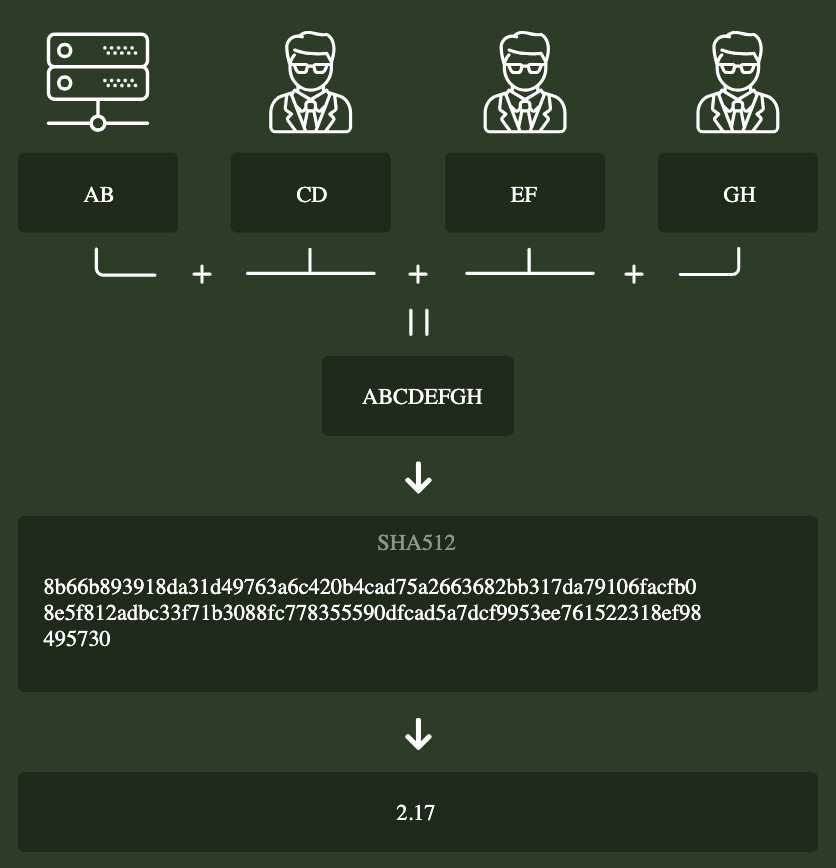 Provably Fair Algorithm